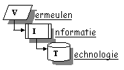 Logo Vermeulen Informatie Technologie